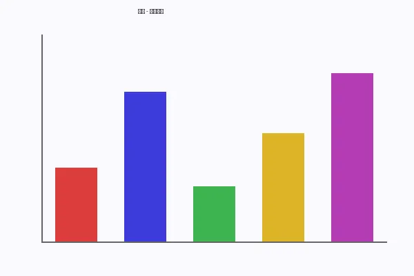 车震系列观影数据分析图表